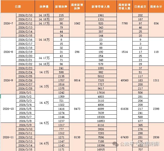 官宣,北京房价十连跌终结! - 知乎
