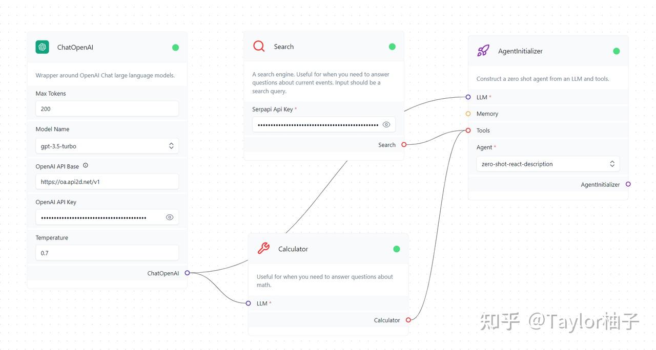  GPT Flowise VS Langflow 