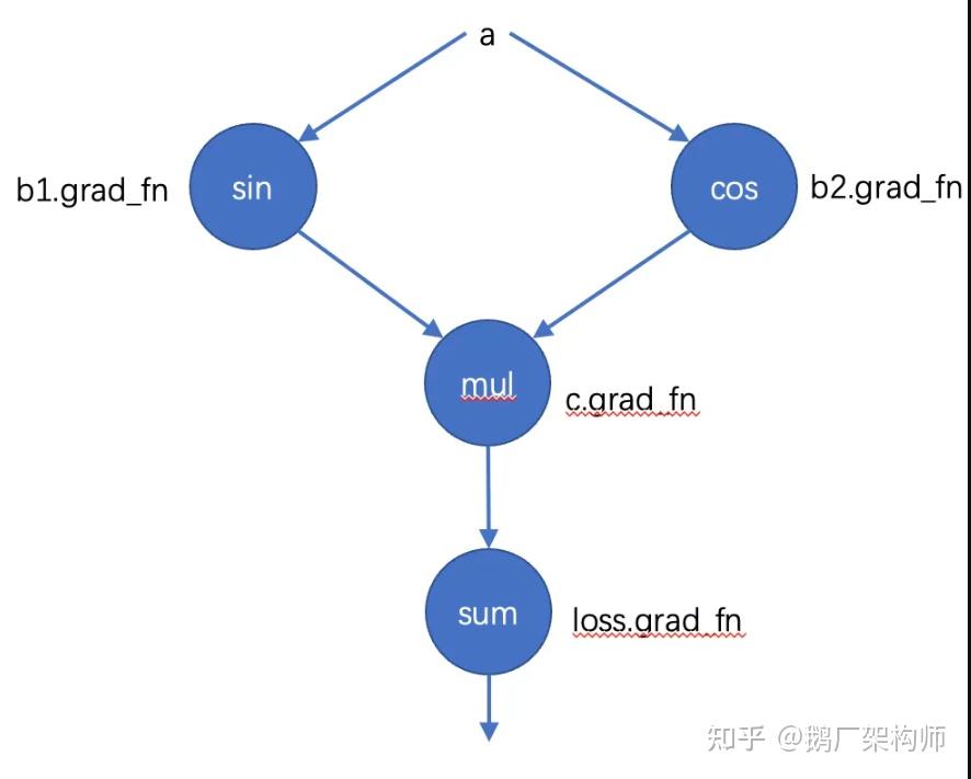 Pytorch 2 