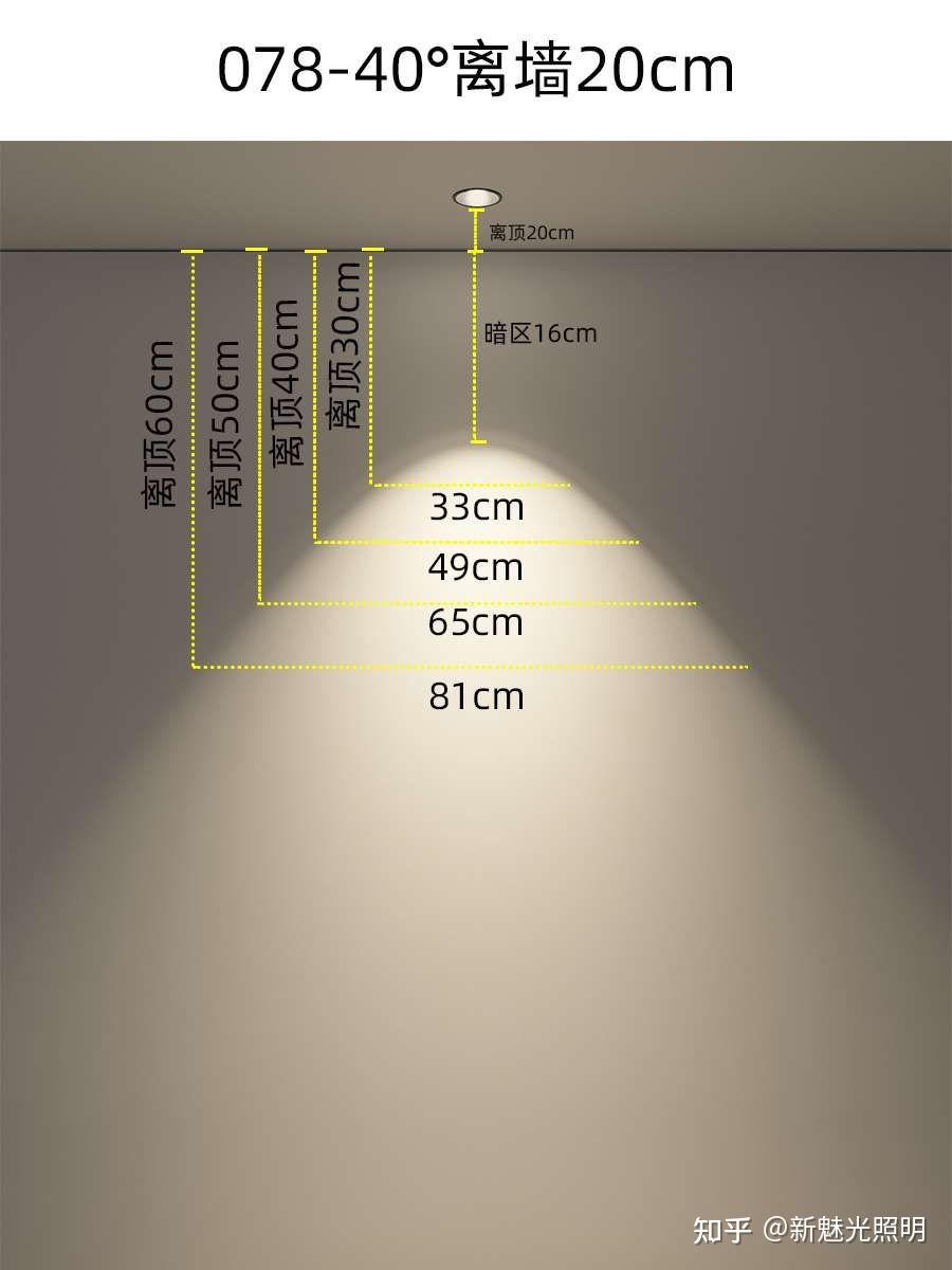 基础的防尘防油污光束角洗墙40度,桌子24度显指选ra95的四,选射灯该