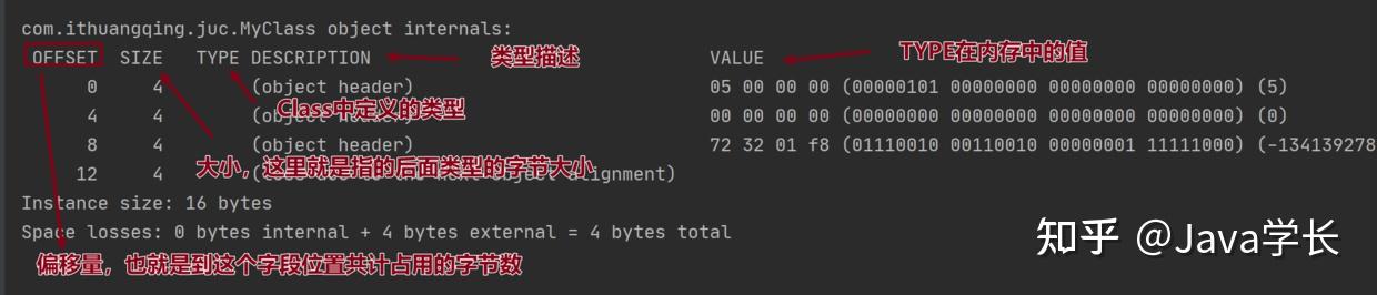 涨姿势啦!Java程序员装X必备词汇之Mark Word! - 知乎