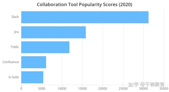 开发者工具有哪些？TOP100合集来了！