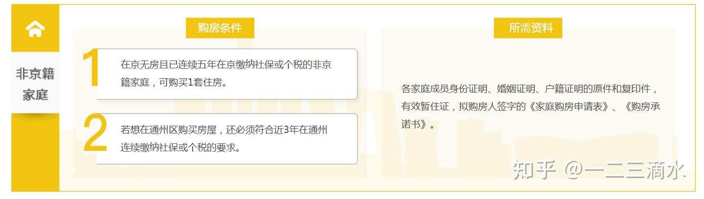 能在北京买房吗?——北京市购房资格介绍 - 知乎
