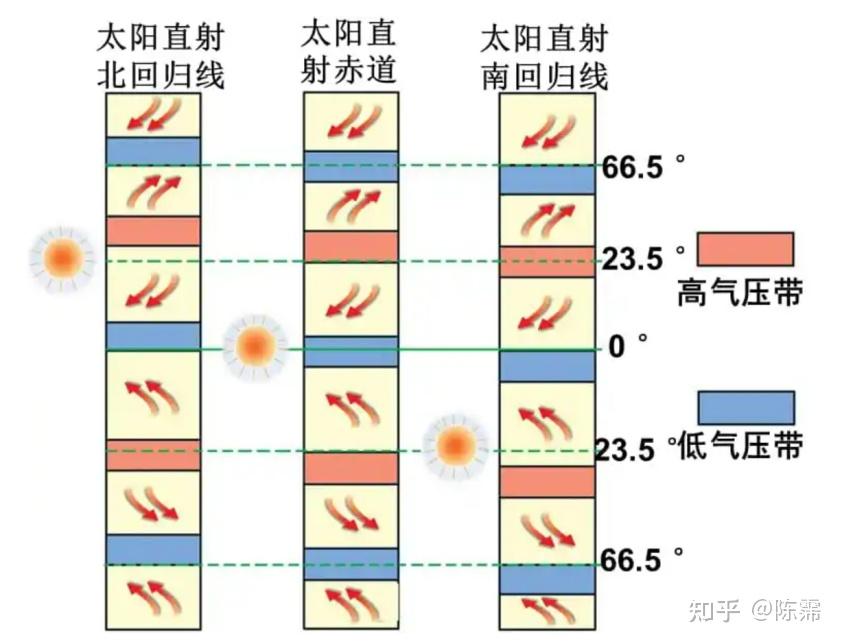 湘教版选择性必修一【第三章 大气的运动】 - 知乎