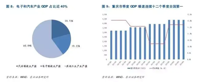 属地GDP(3)