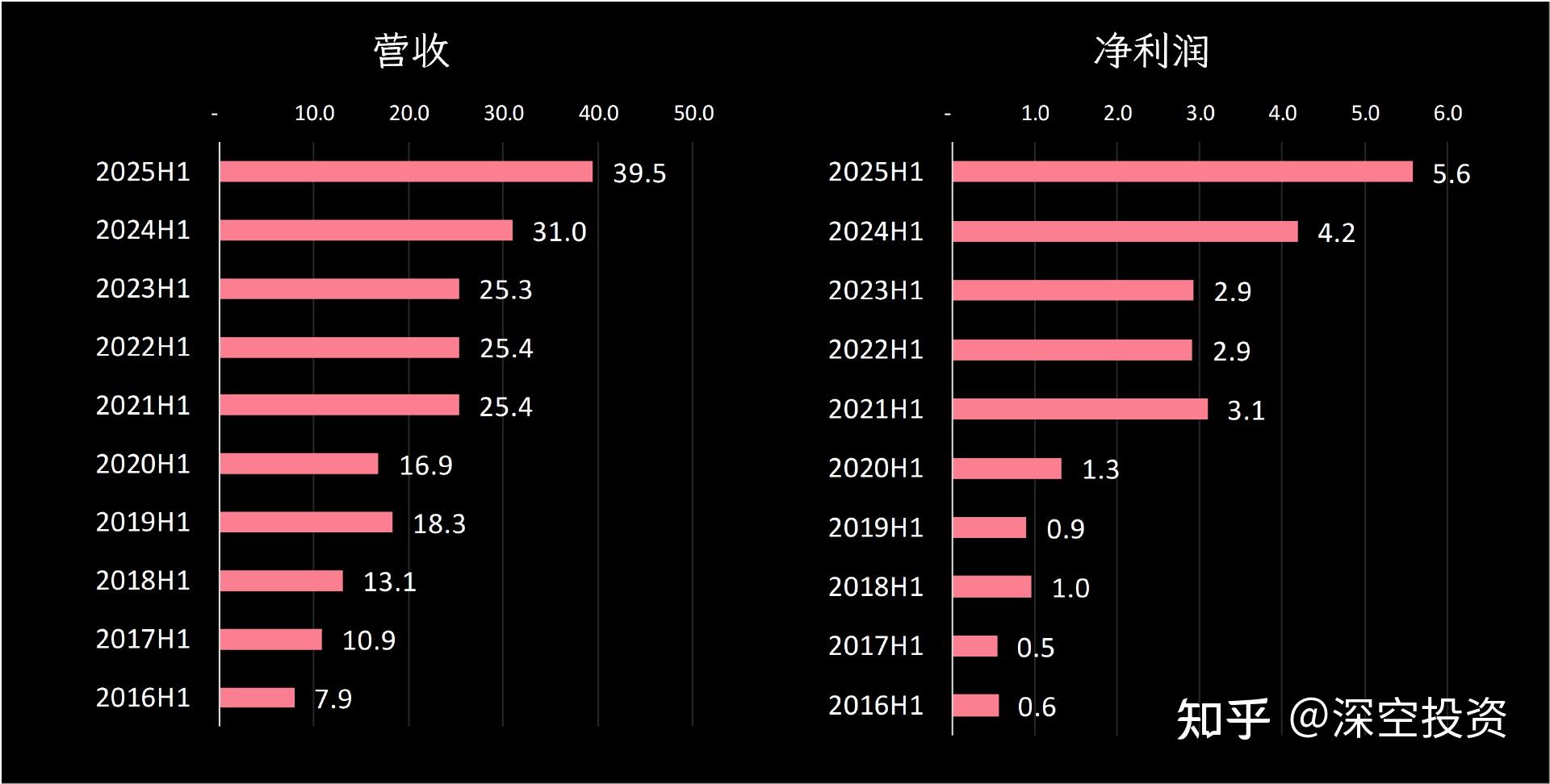 第137期 | 拆解上市公司：沃尔核材 - 知乎