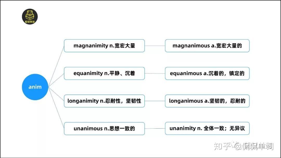 侃侃单词词根词缀记单词anim