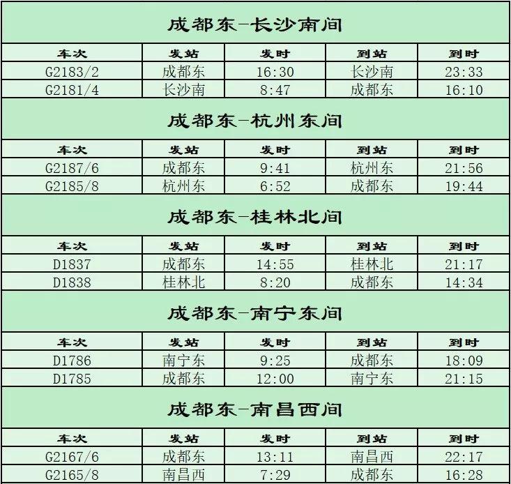 铁路大调图成贵高铁日增39对动车组成都到广州日开16趟动车