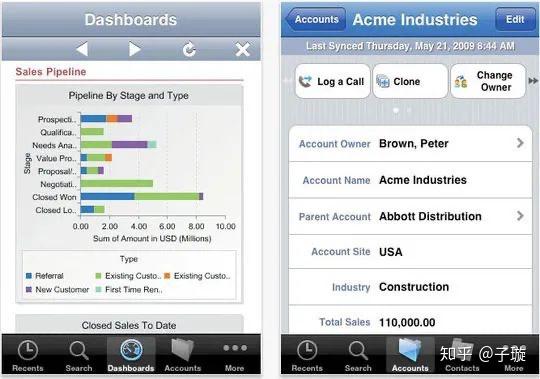 盘点Salesforce发展史：一个SaaS巨头的崛起 - 知乎