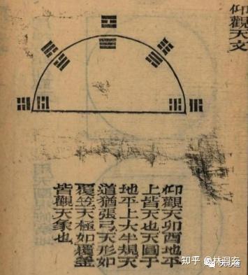 梅花易数》精讲61—一字之差：“风角鸟占”与“风觉鸟占” - 知乎