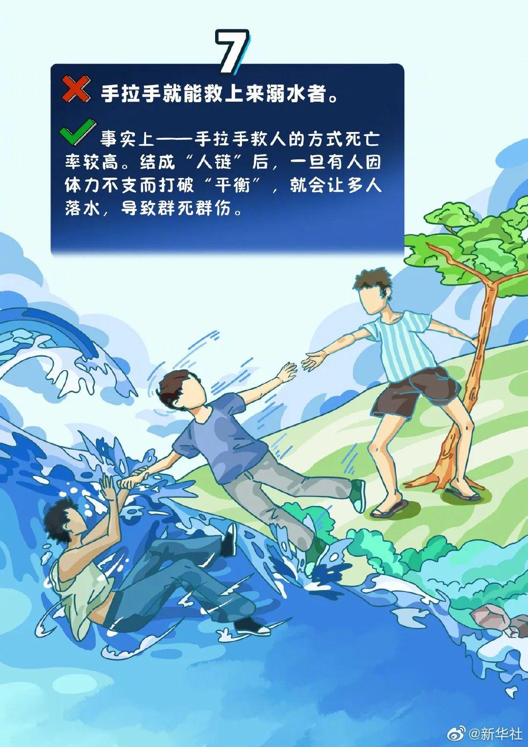 看完科普漫画,这些认知误区你消除了吗?那么防溺水应该怎么做呢?