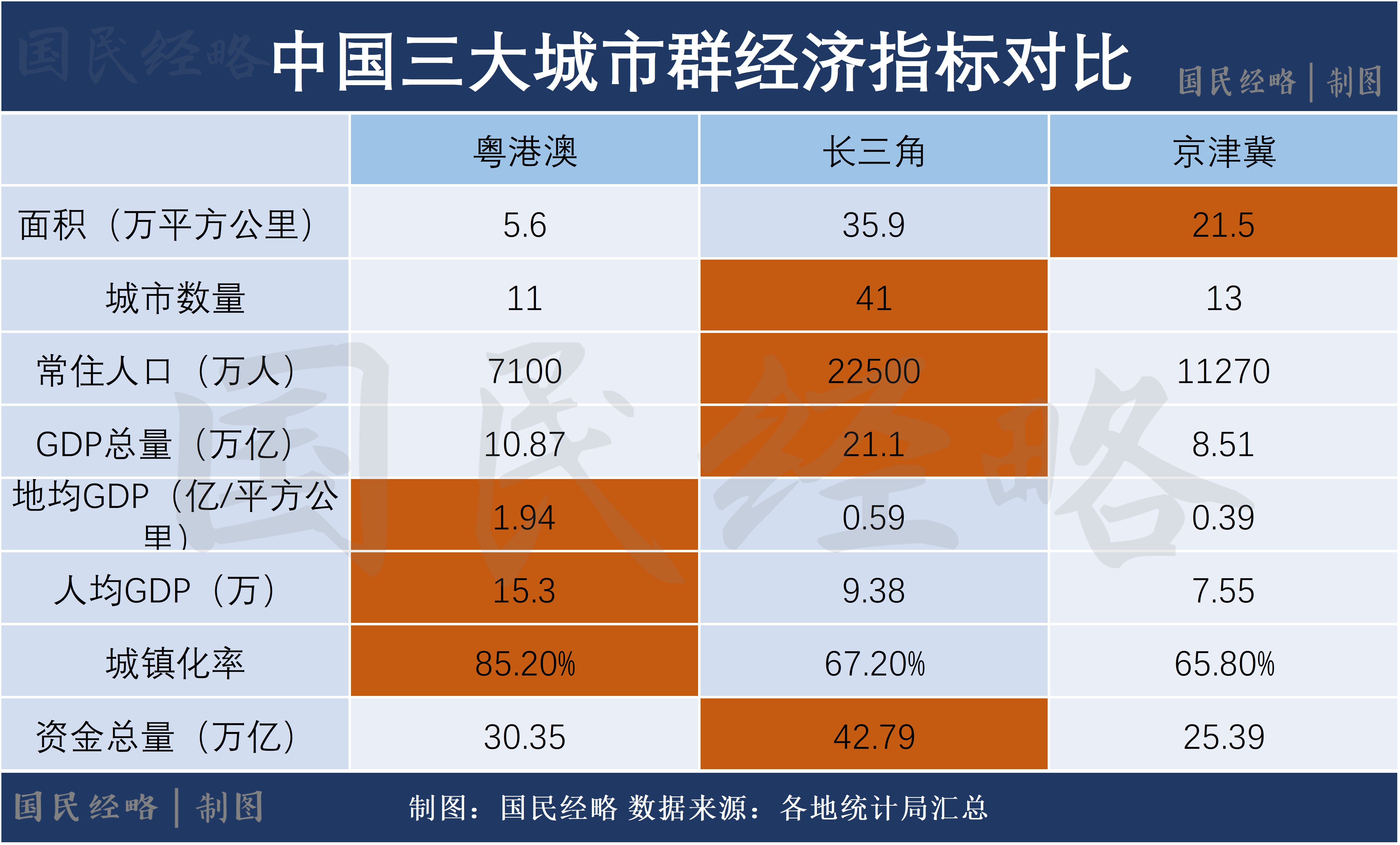 官宣中国最大城市群来了这些地方被委以重任