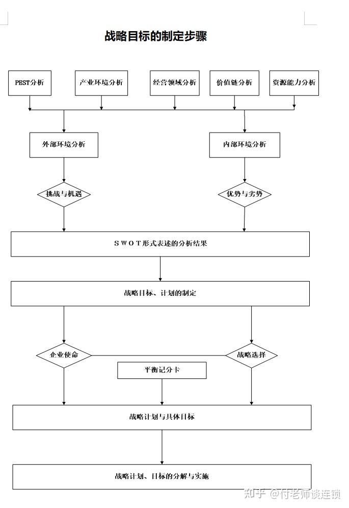 万店连锁：连锁企业战略实施规划报告 - 知乎