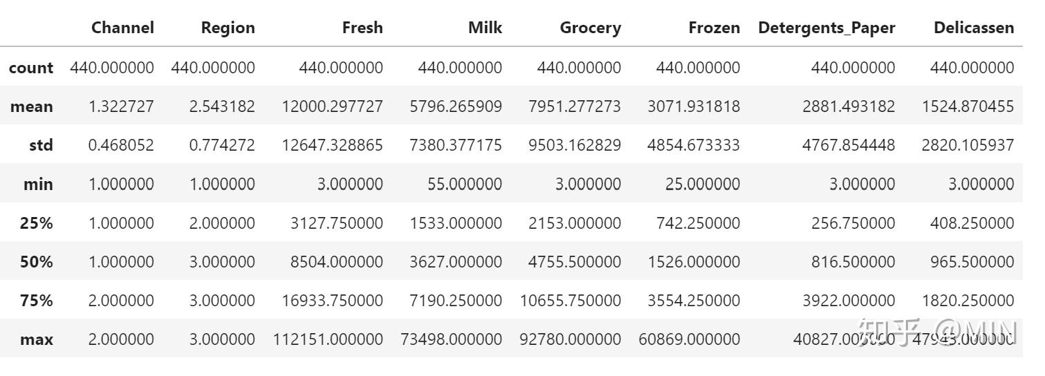 Wholesales kmeans 