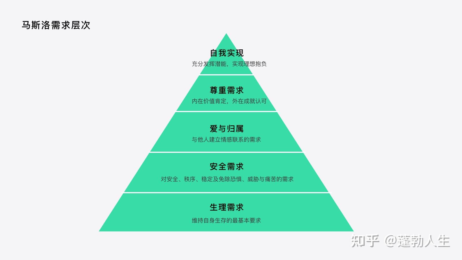 蓬勃人生五要素谷爱凌诠释的淋漓尽致