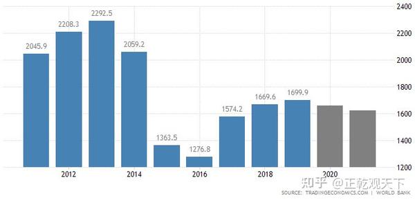 俄军出动最先进的伊斯坎德尔导弹会让美国在叙利亚陷入被动吗