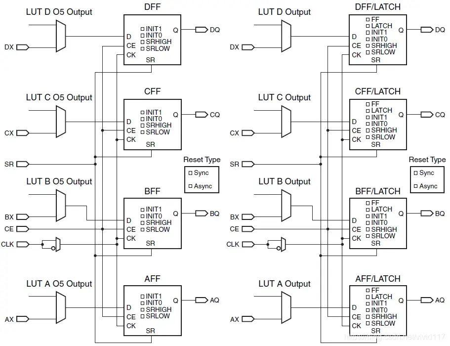 Clb Unit XILINX FPGA CLB单元 汇总 - 知乎