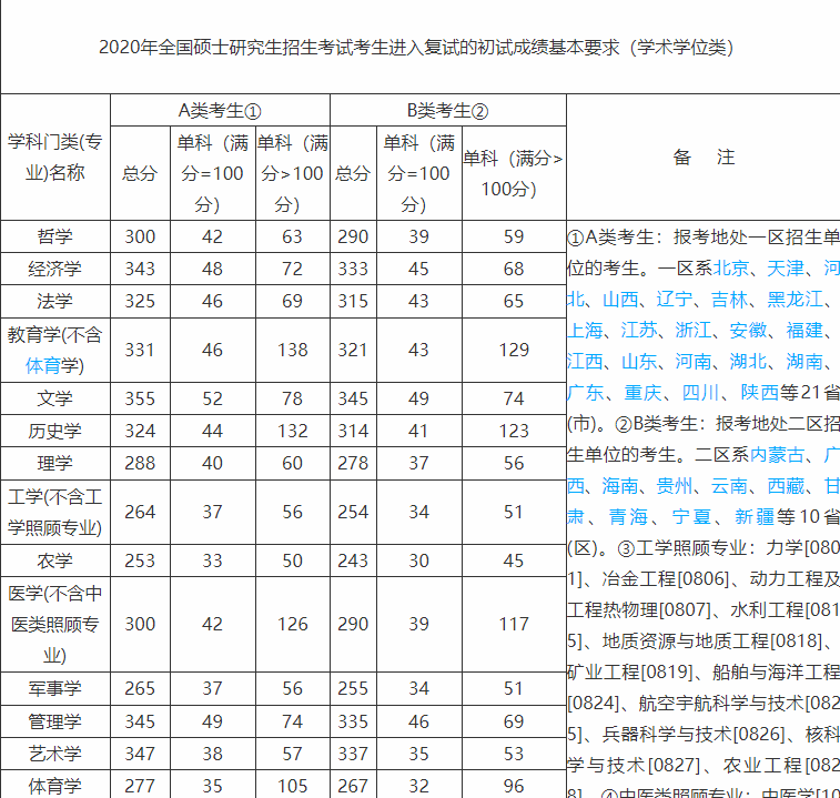 青島科技大學考研難度考研分數線考研報錄比及考研真題資料分享