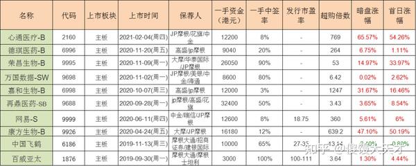 哔哩哔哩卖号价格