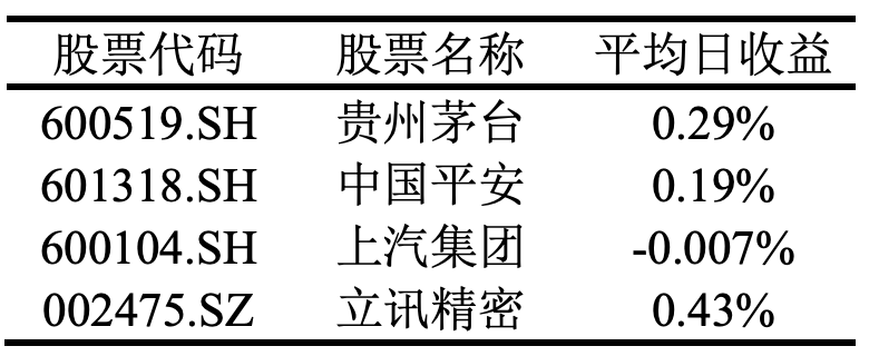 馬科維茨投資組合模型