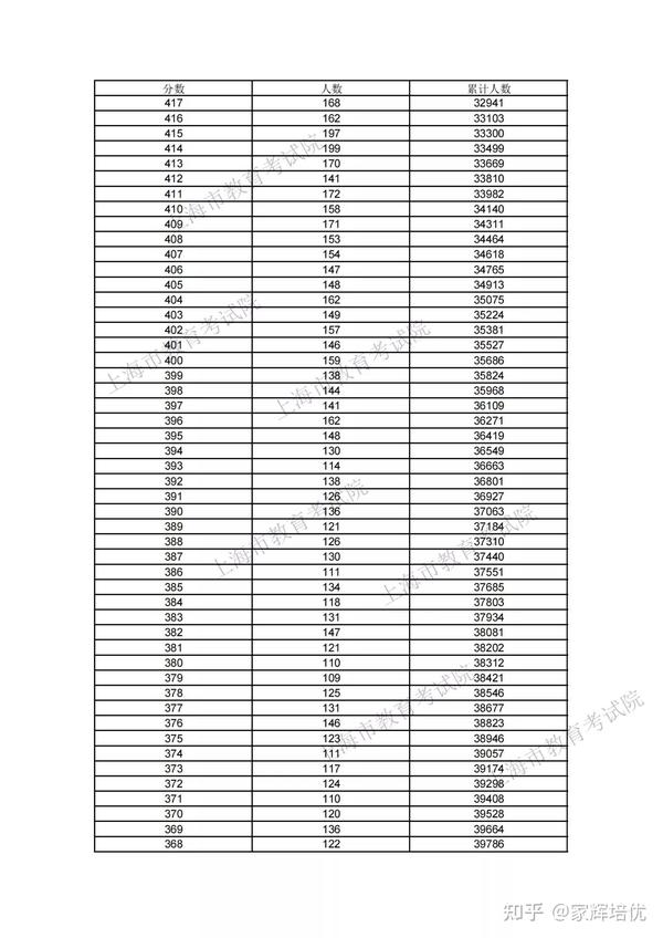 上海高考成绩什么时候出_上海高考成绩_上海高考成绩公布时间2023