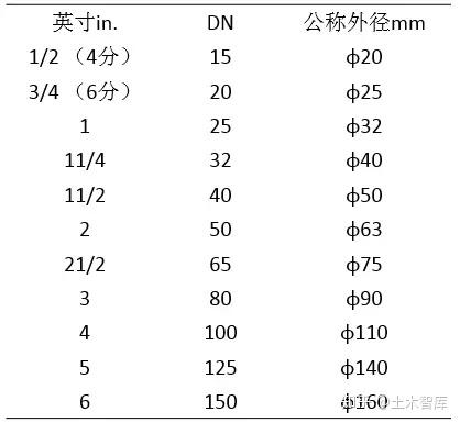 这是dn De和f最清晰的解释了 知乎