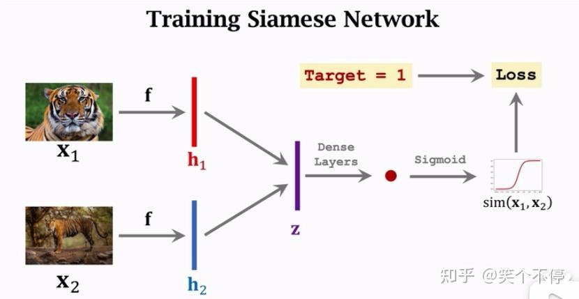 few-shot learning/one-shot learning 小样本/零样本学习 学习笔记（持续更新） - 知乎