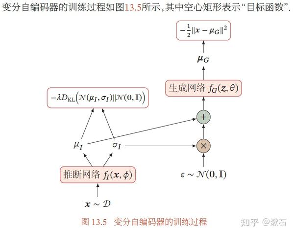  vae variational auto encoder 