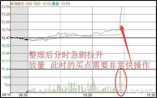 股票做t怎么摊低成本 v2-0201444bc14d4cfda9dd947bd77c454b_r.jpg