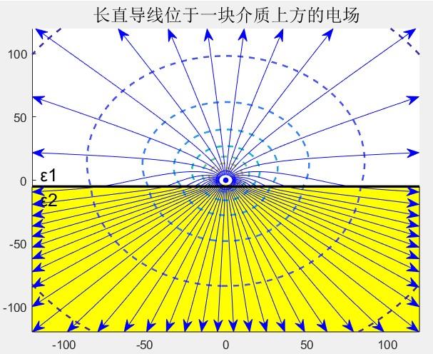 【Matlab学习秘籍】绘制带箭头的流线 - 知乎