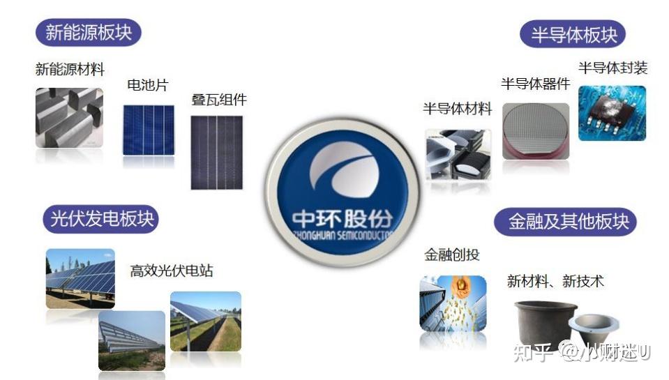 光伏行业另一个小霸中环股份