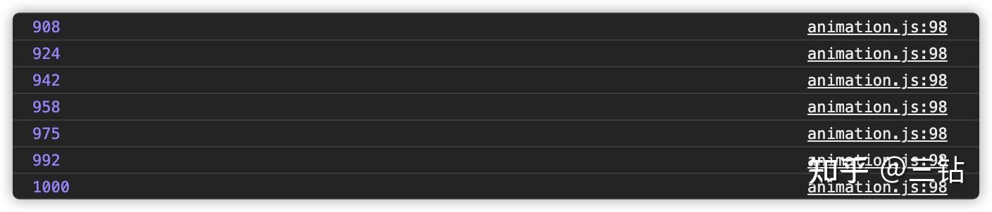用 JavaScript 实现时间轴与动画 - 前端组件化 - 知乎