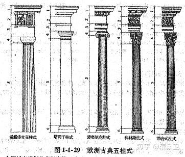 外国建筑史专题:古代希腊建筑 - 知乎