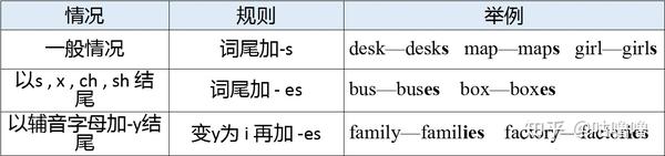 英文中的十大词类 —— 名词 - 知乎