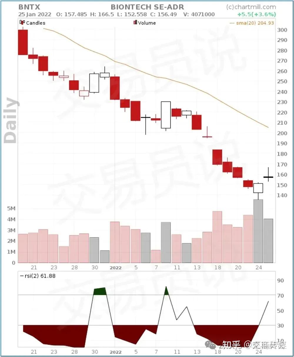 RSI（2）+均值回归交易策略：胜率超高的波段交易公式（附回测数据） - 知乎