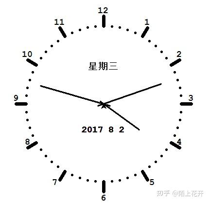 Python内置模块turtle绘图详解 - 知乎