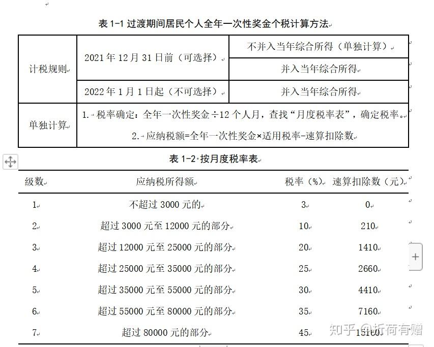 《国家税务总局关于调整个人取得全年一次性奖金等计算征收个人所得税