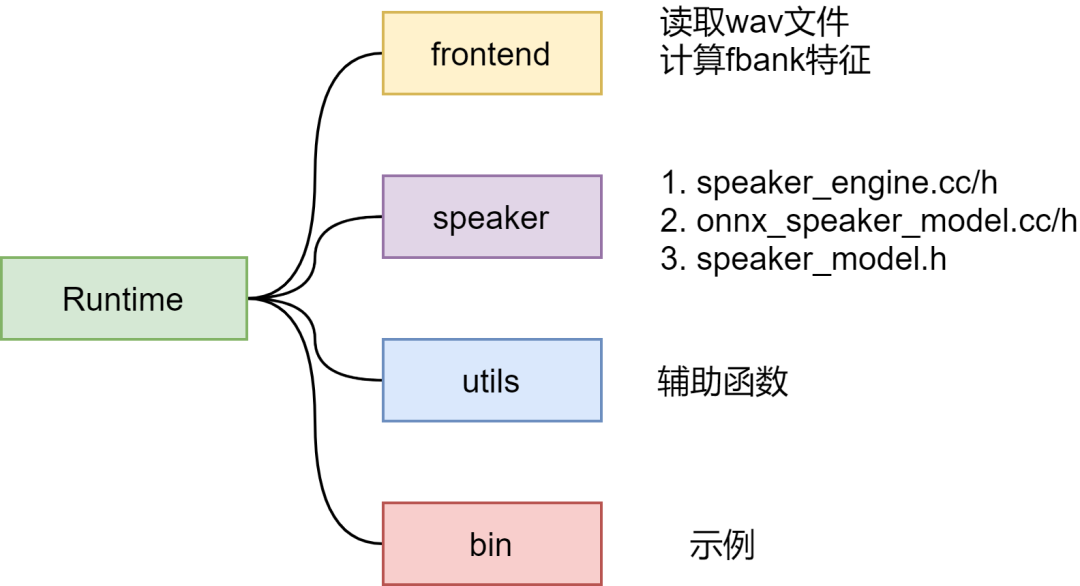 Wespeaker c 
