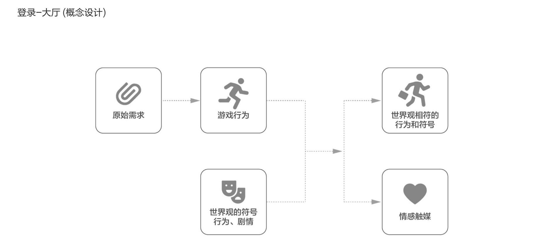 交互模型制作 v2-021d86a650856c1964cbb0a8be30a107_r.jpg