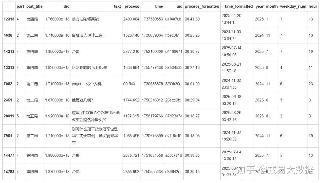 数据分析实操篇——B站视频弹幕分析(含数据源) - 知乎