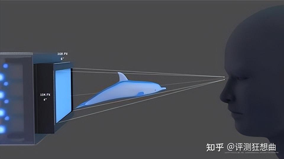 每日数码科普之二十:光场显示技术 开启全息影像的未来 - 知乎