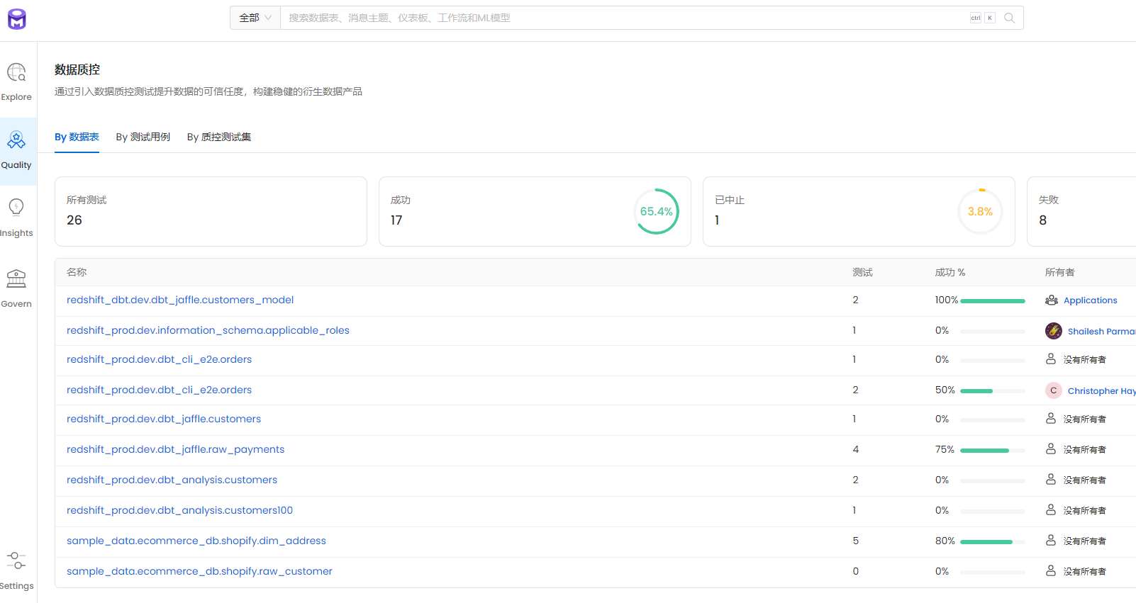  openmetadata 