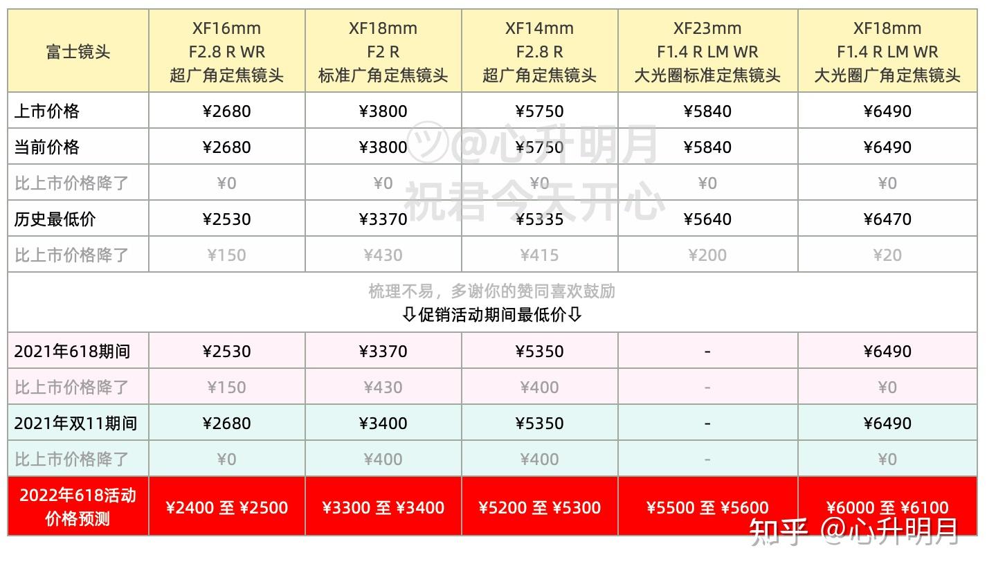 (相机镜头品牌:富士