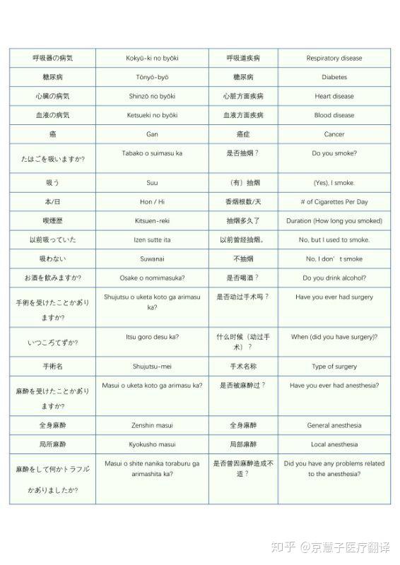 如何看懂日本医院问诊单(附中日对照翻译) - 知乎