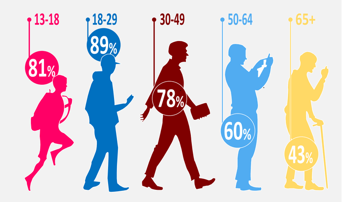 翻译复杂人口统计学场景建模