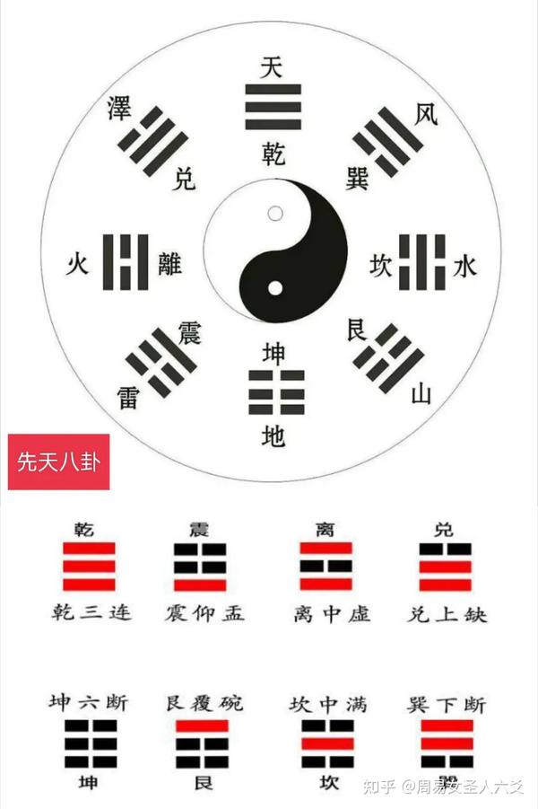 周易入门必须掌握的八卦基础知识 - 知乎