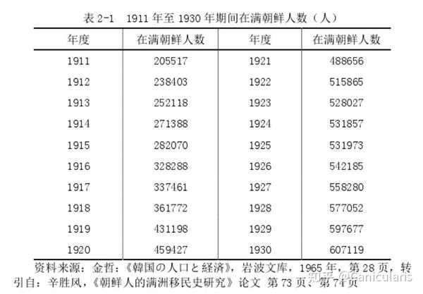 近代东北地区的朝鲜移民- 知乎