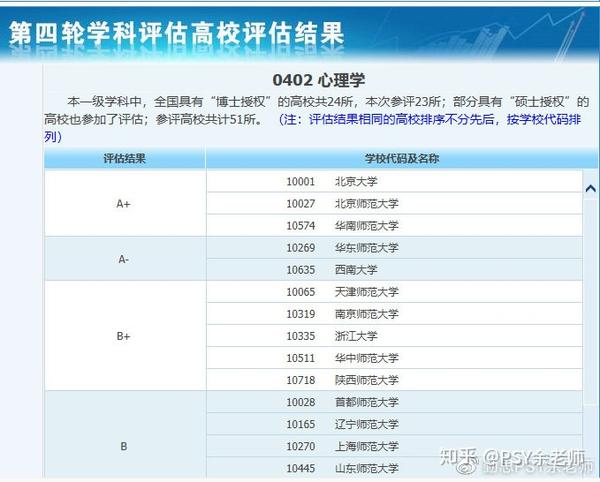 全國第四輪學科評估結果_全國第四輪學科評估高校評估_四輪學科評估高校評估結果