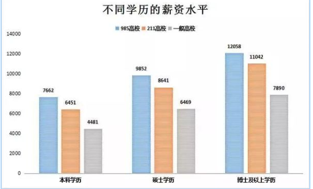 會計本科生學歷低能力弱沒證書活該薪資低這是我見過最完美的分析