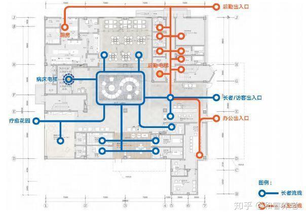 四,平面布局及人员动线